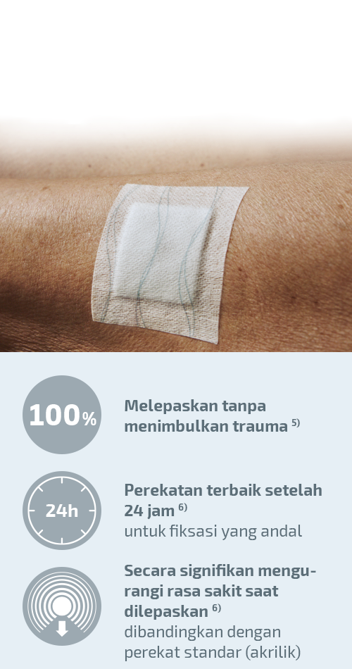 Tampak dekat dari dressing Hypafix® skin sensitive yang memfiksasi kasa pada kulit dan gambar yang memperlihatkan manfaat Hypafix skin sensitive: pelepasan tanpa trauma, perekatan terbaik setelah 24 jam, perekatan tetap paling andal setelah 5 kali penyesuaian ulang. Tampak dekat dari dressing Hypafix® skin sensitive yang memfiksasi kasa pada kulit dan gambar yang memperlihatkan manfaat Hypafix skin sensitive: pelepasan tanpa trauma, perekatan terbaik setelah 24 jam, perekatan tetap paling andal setelah 5 kali penyesuaian ulang.